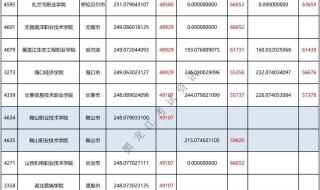 2023年广西高考250分能上什么学校