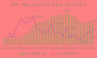 高中去加拿大的皇冠中学怎么样